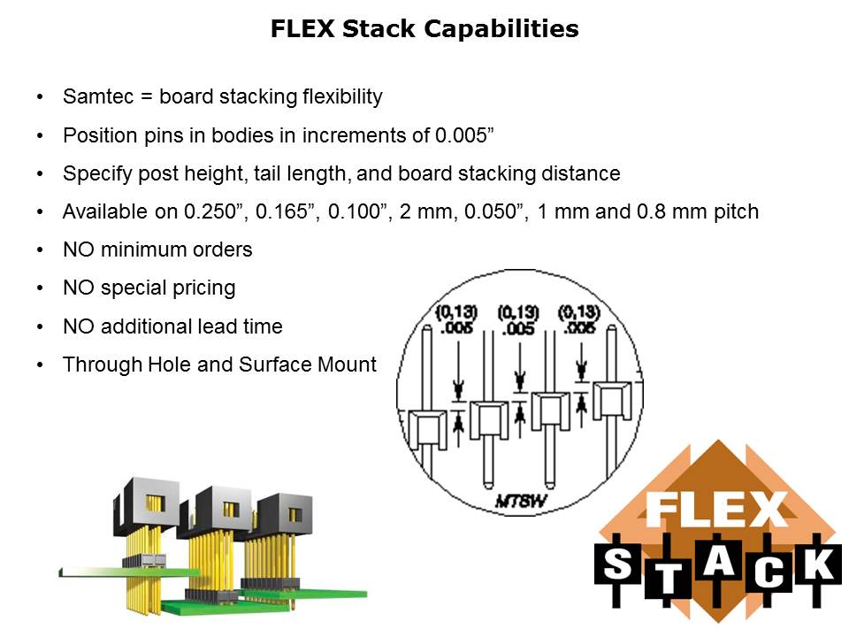 Board-to-Board Connectors Slide 5