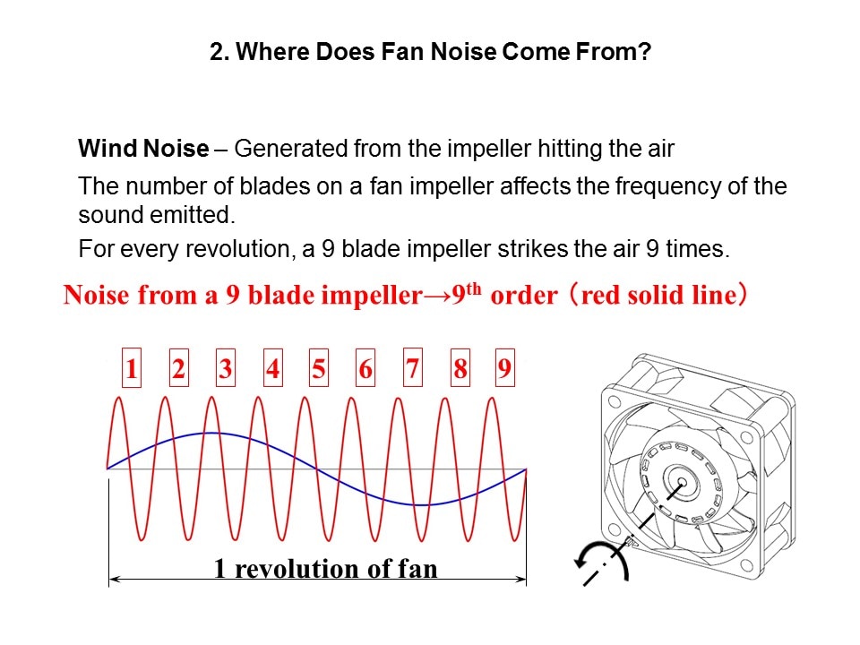 wind noise