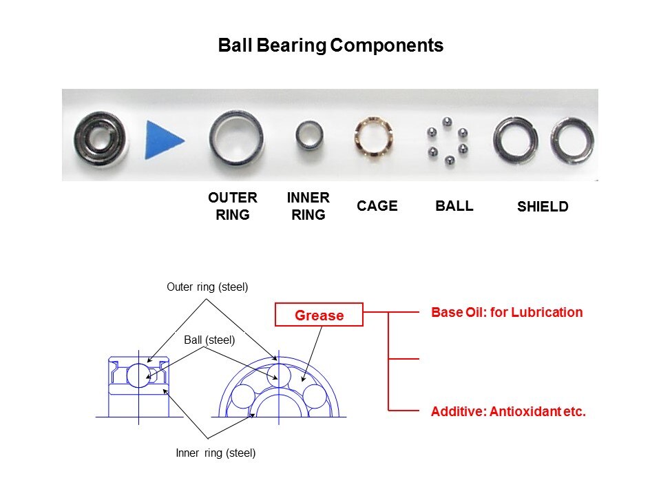 ball bearing