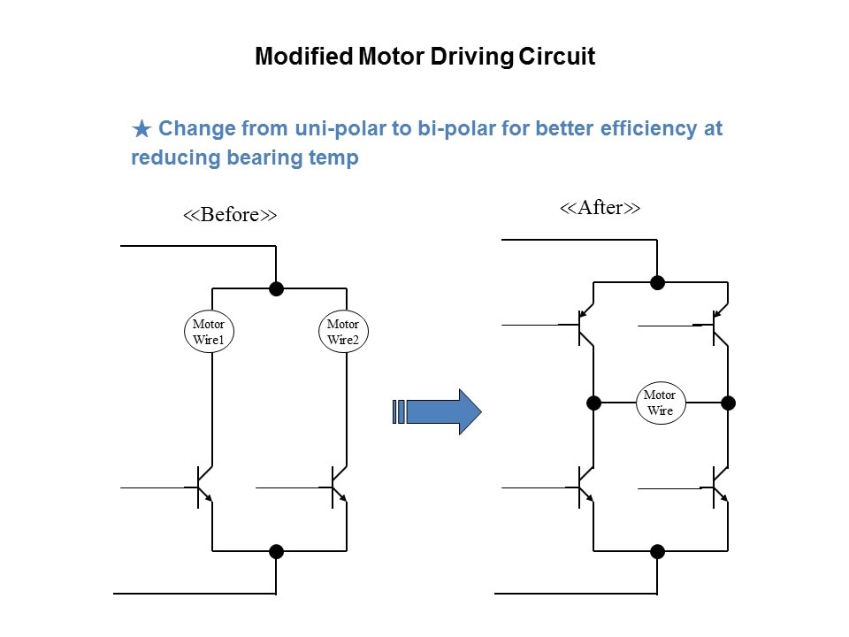 mod motor driv