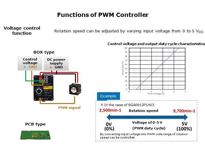 Functions Voltage