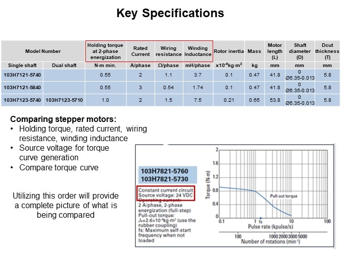 Image of Sanyo Denki Stepper Motor Basics - Key Specifications