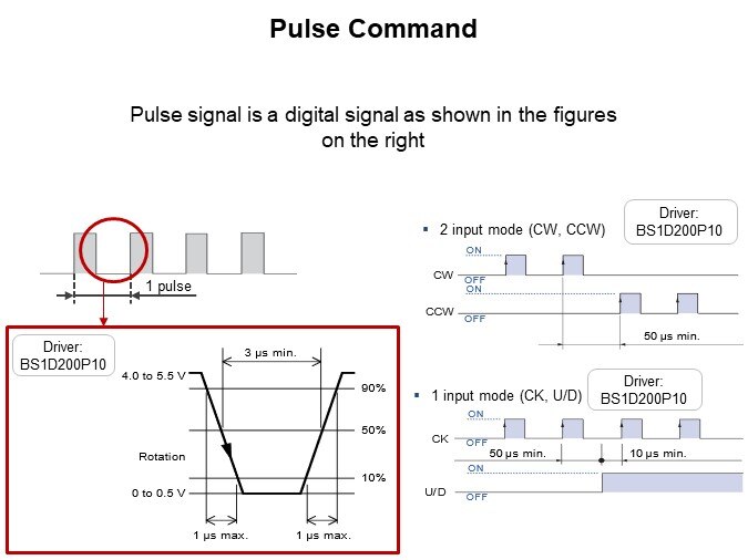 Image of Sanyo Denki Stepper Motor Basics - Pulse Command