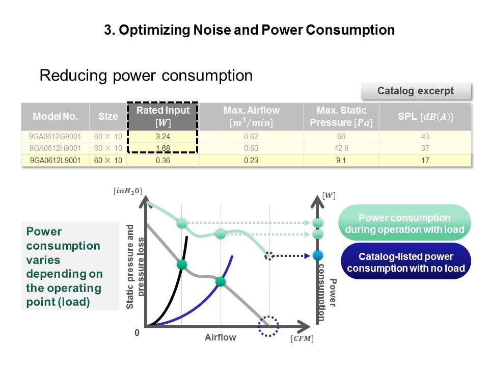 reduce power