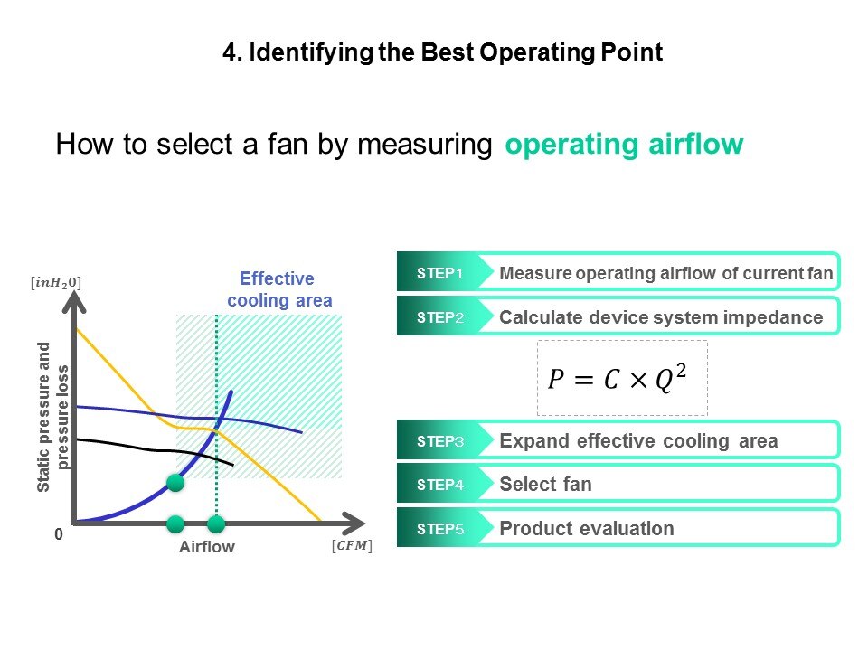 select oper airflow