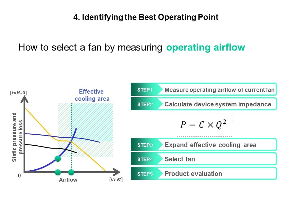 select oper airflow