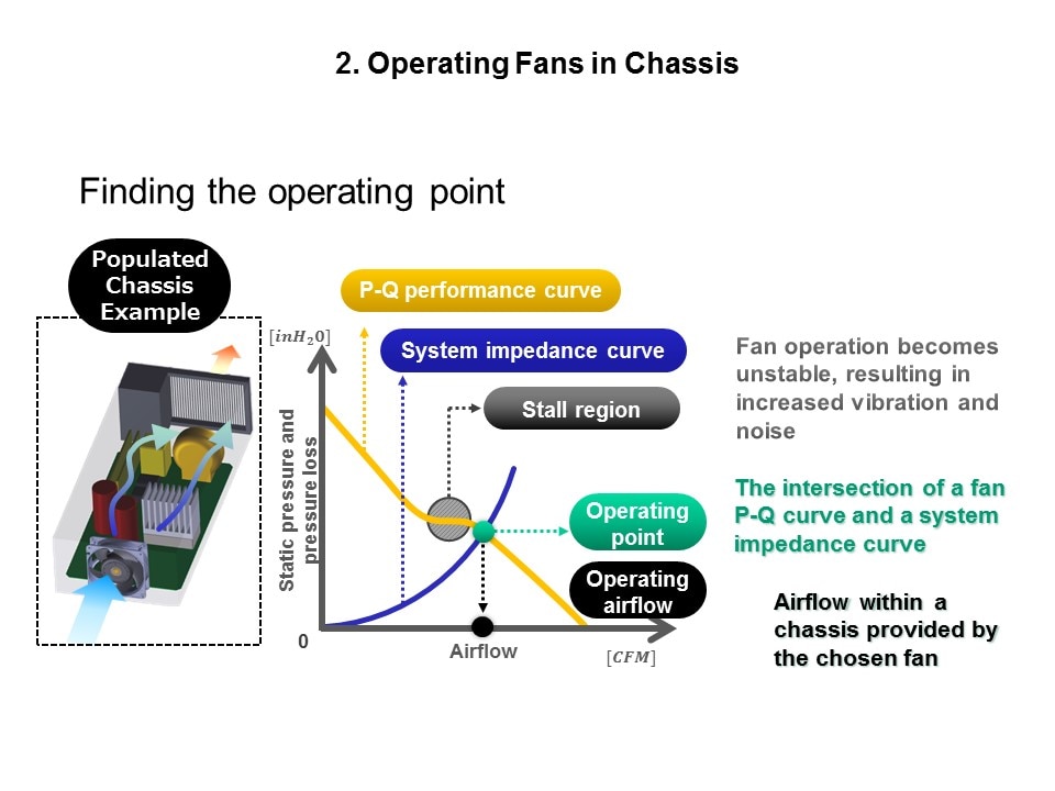 find operating point