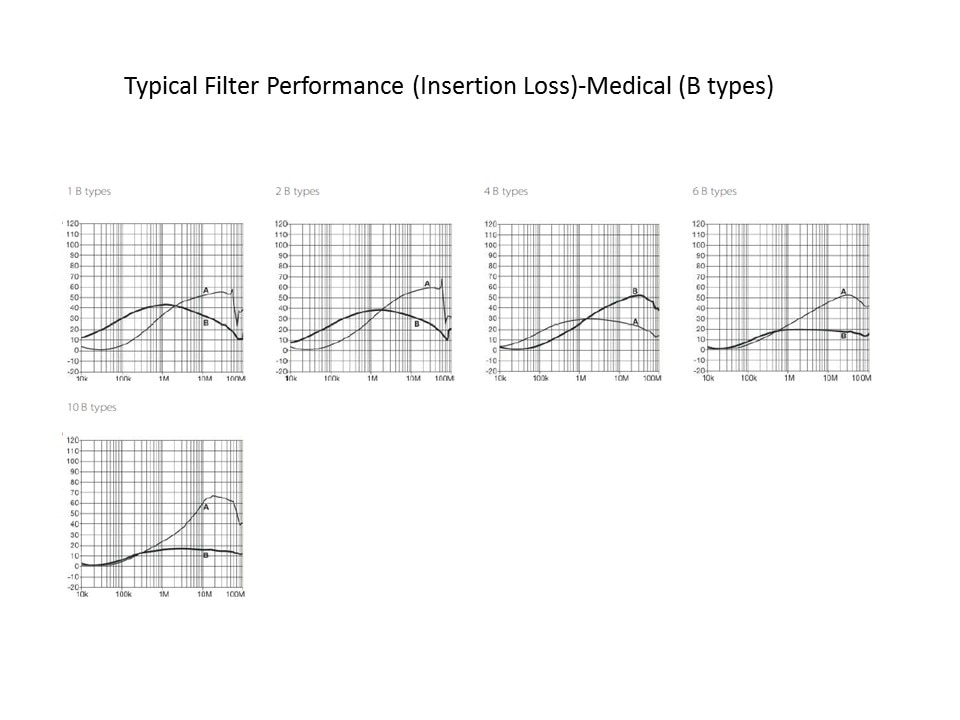 filter performance - medical