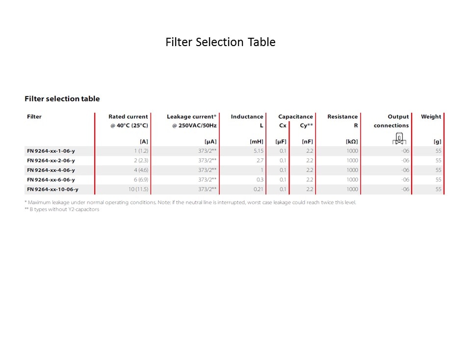 filter selection table