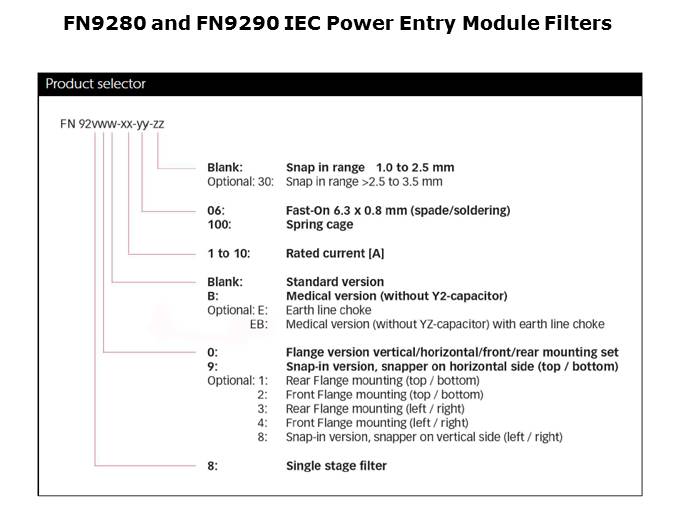 FN9280/FN9290 Series Slide 10