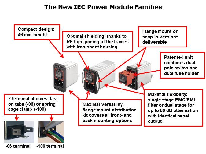 FN9280/FN9290 Series Slide 4