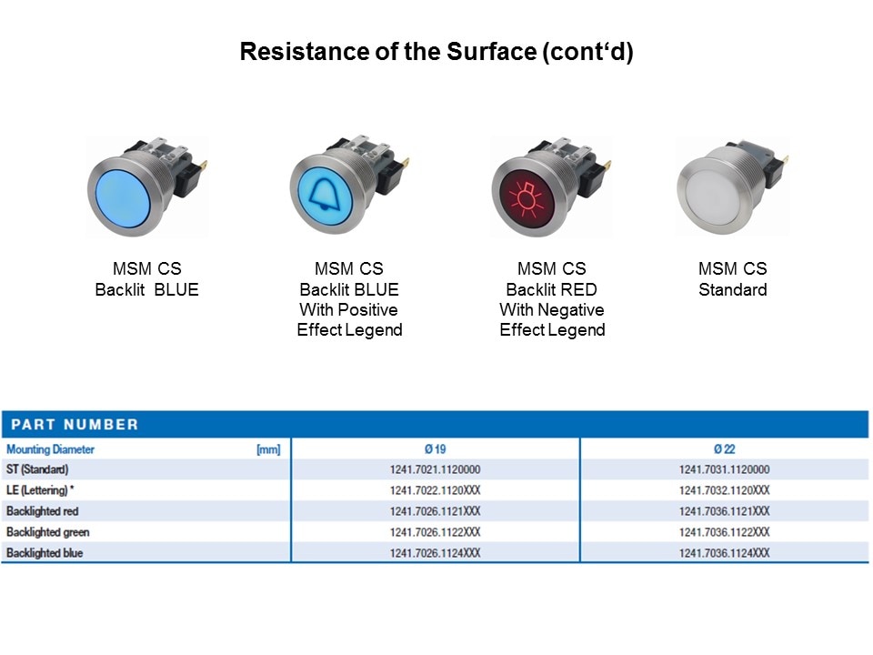 MSM CS Pushbutton Switch Slide 7