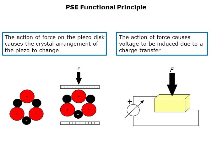 PSE-Slide5