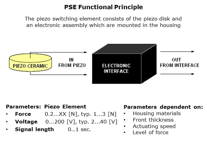 PSE-Slide6