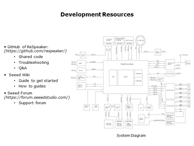 dev res