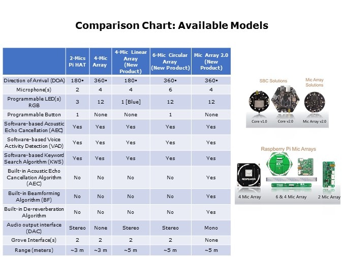 comp avail mod