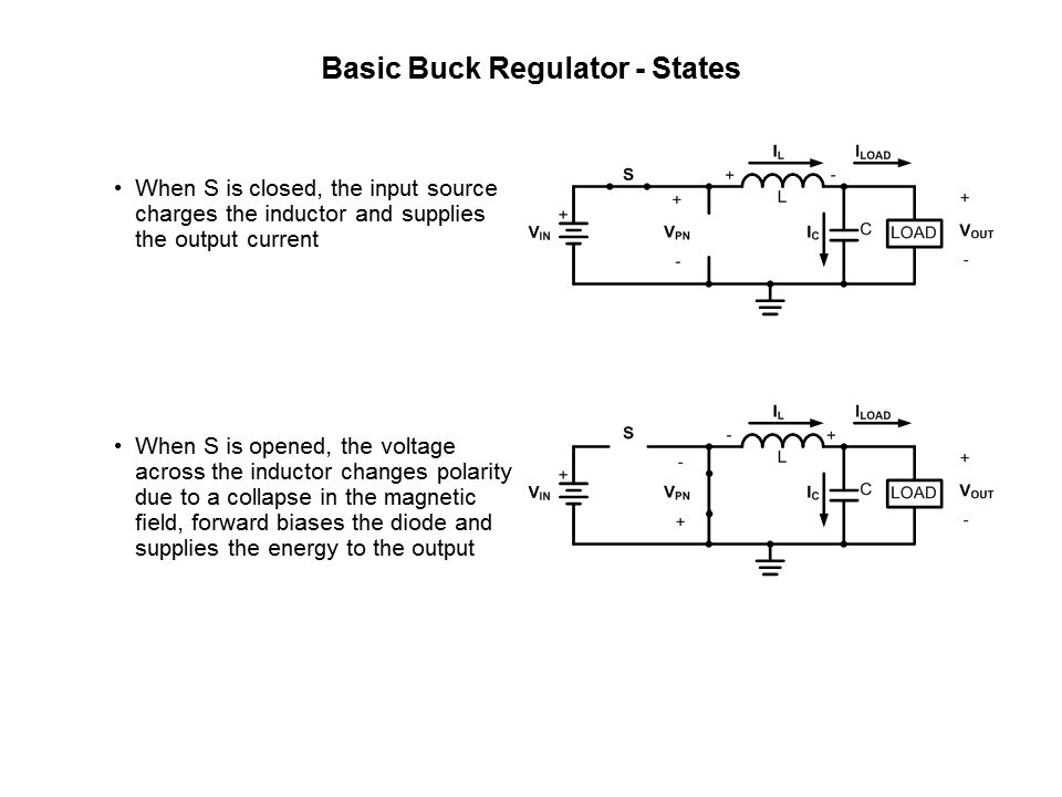 Power Supplies 101 Slide 12