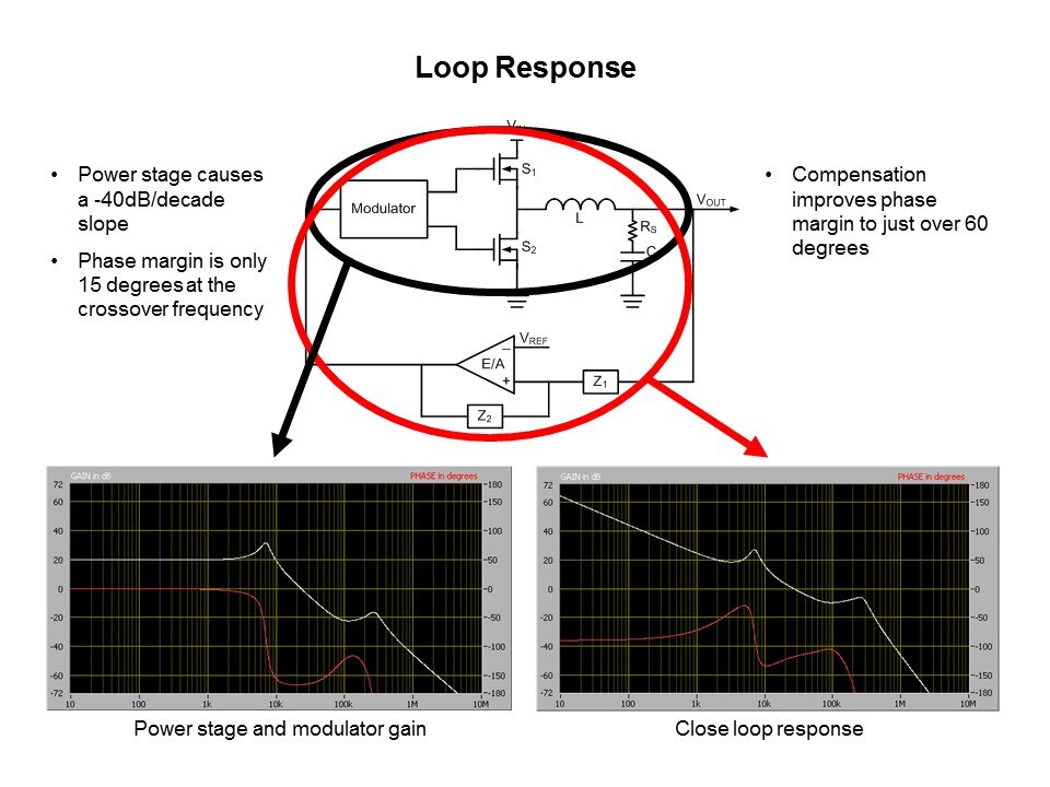 Power Supplies 101 Slide 19