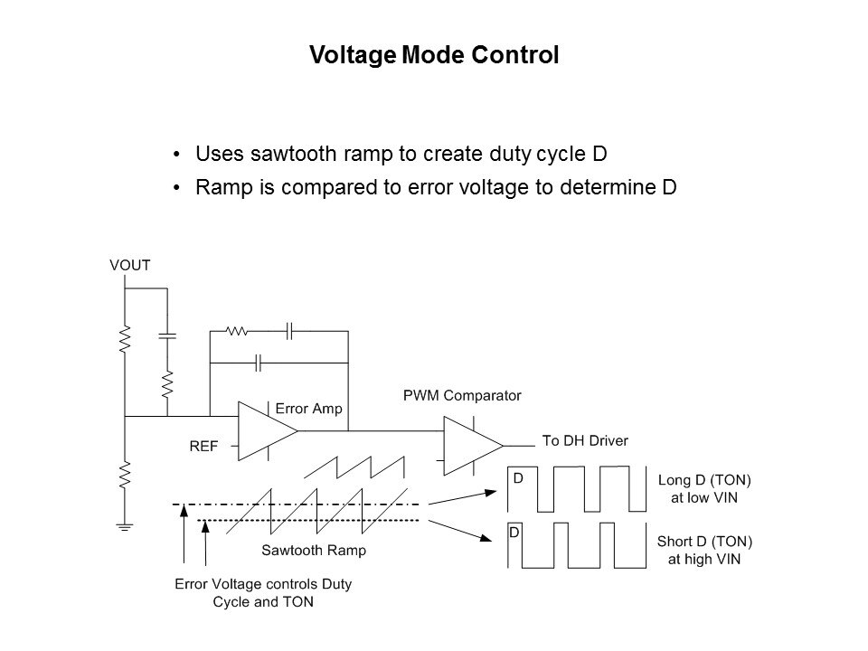 Power Supplies 101 Slide 21