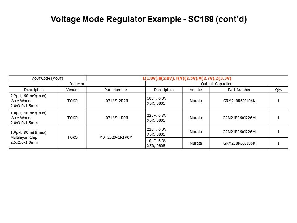 Power Supplies 101 Slide 34