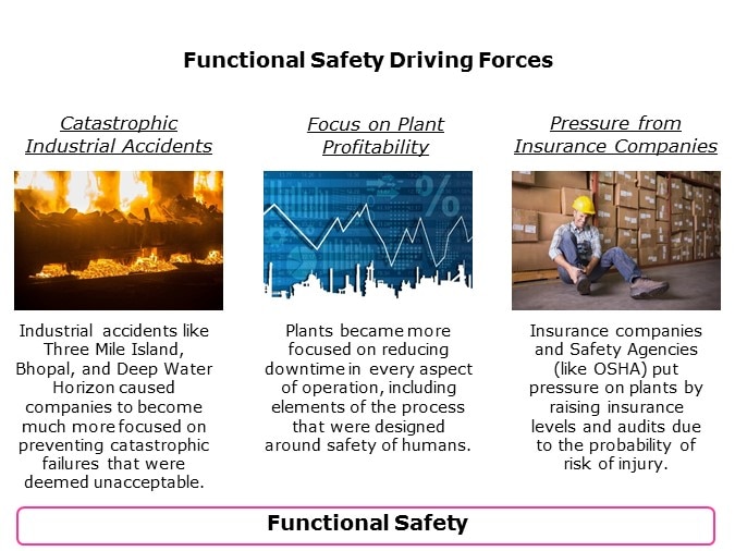 driving forces