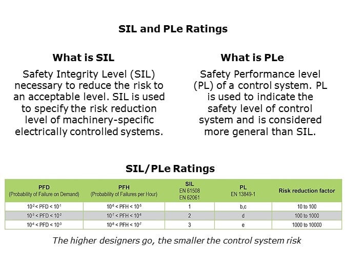 sil ple