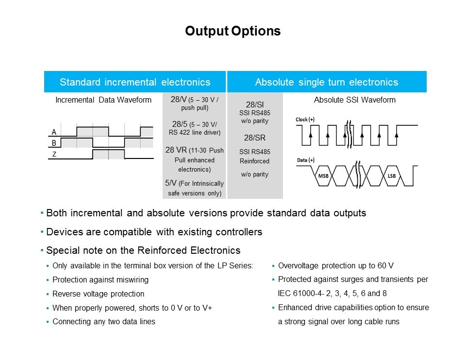 output opt