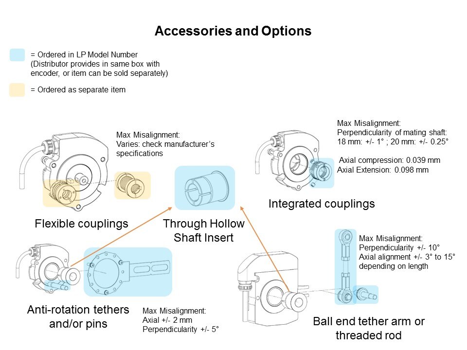 acc and opt