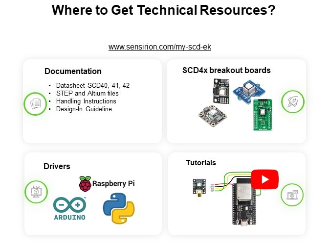 Where to Get Technical Resources? 