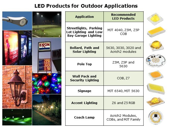 Outdoor-Slide14