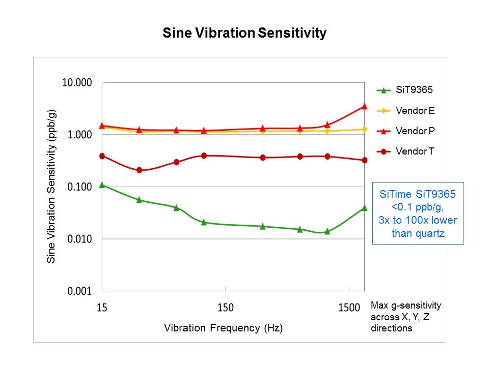 sine sens