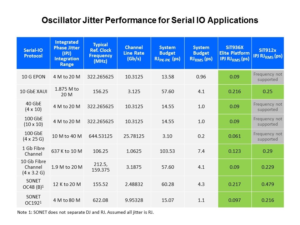 serial io