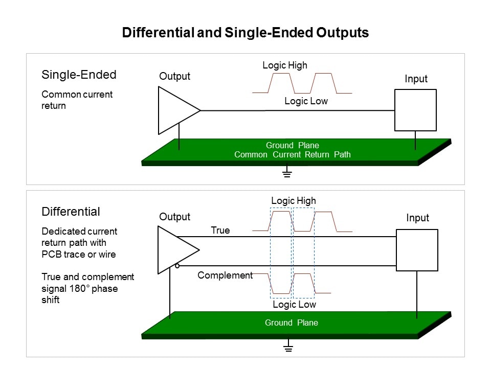 diff and single