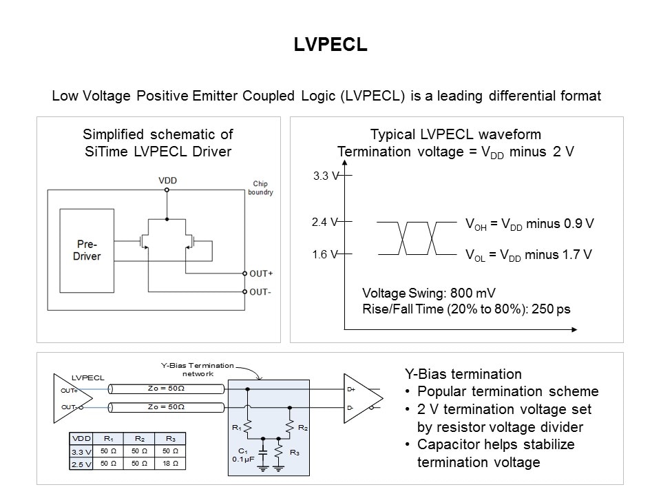 lvpecl