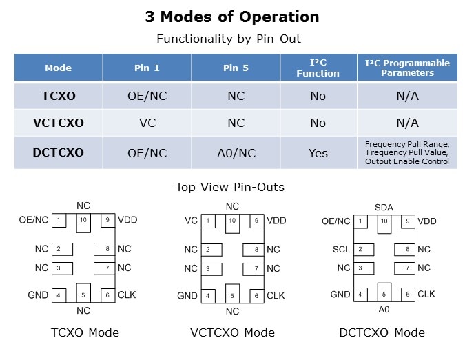 TCXO-Slide5