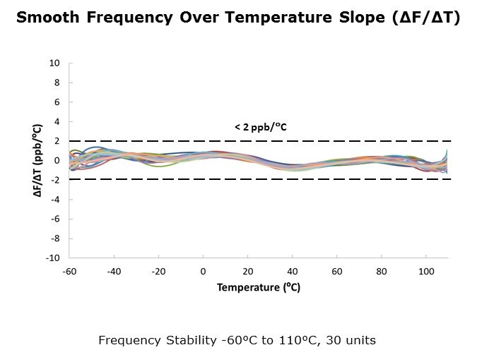 TCXO-Slide9