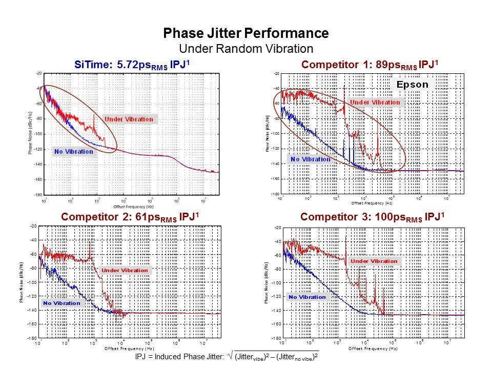 phase jitter