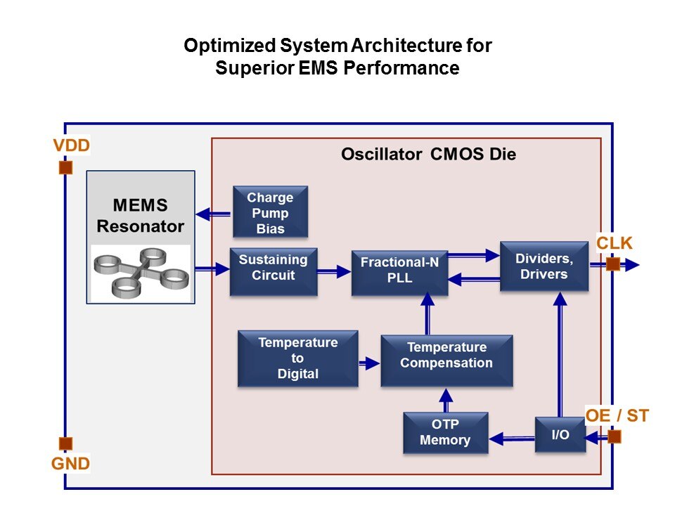 optimized system