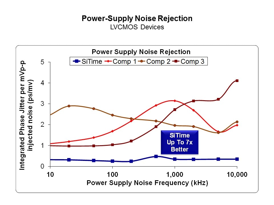 power supply