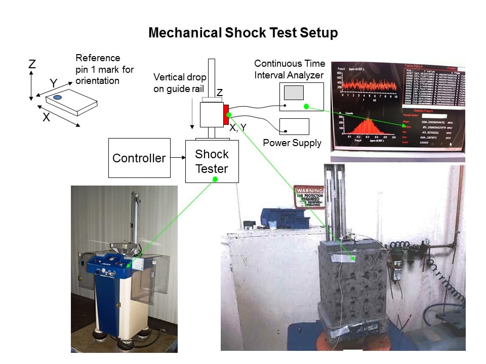 mechanical shock