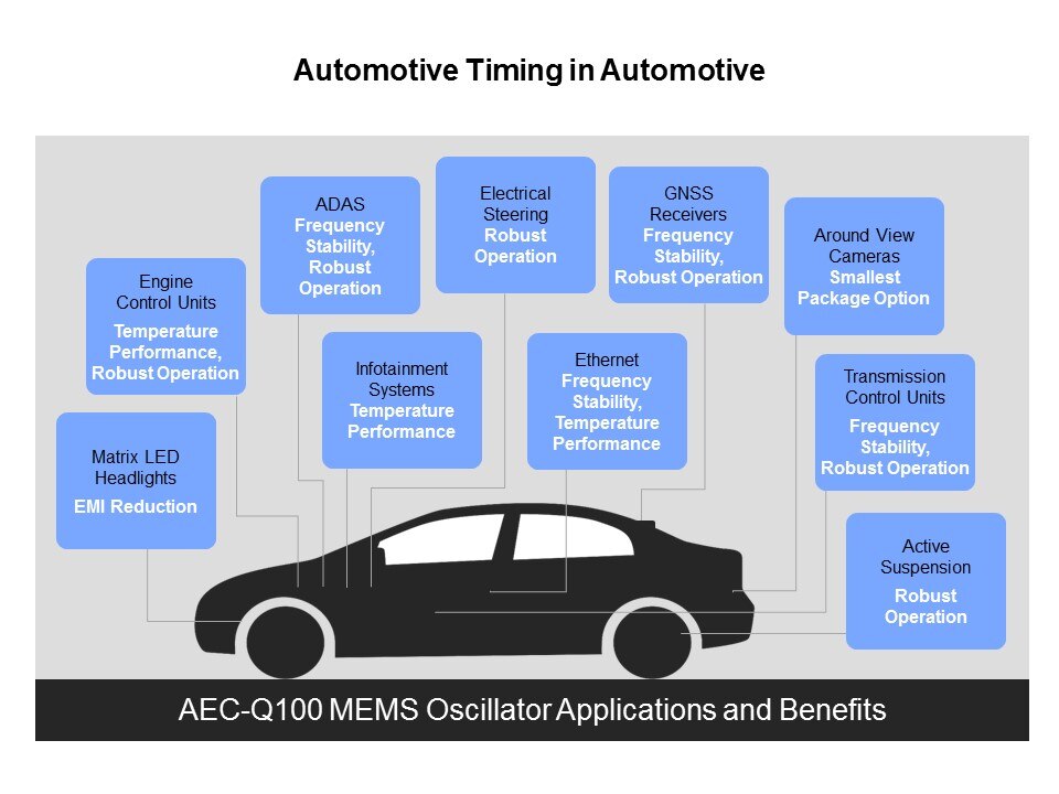 auto timing