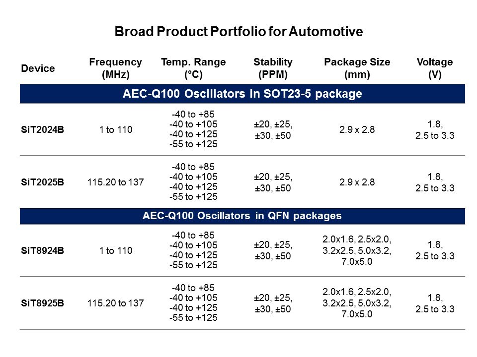broad portfolio