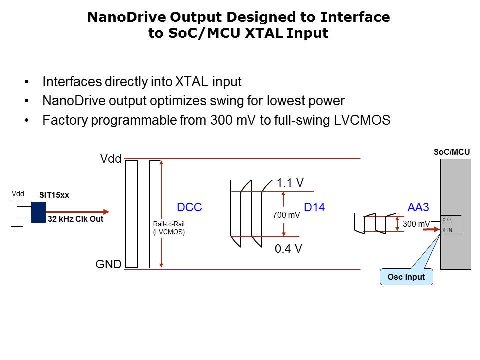 Slide2