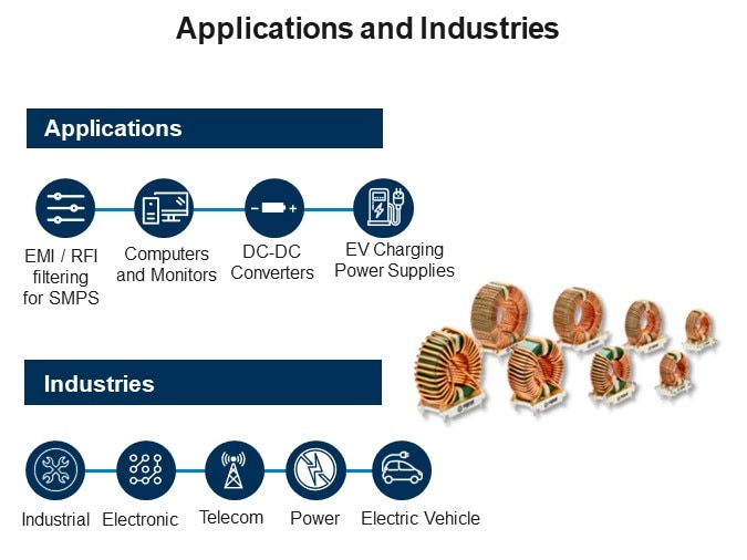 Applications and Industries