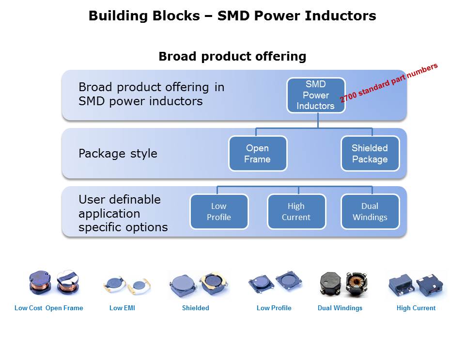 surface-mount-slide3