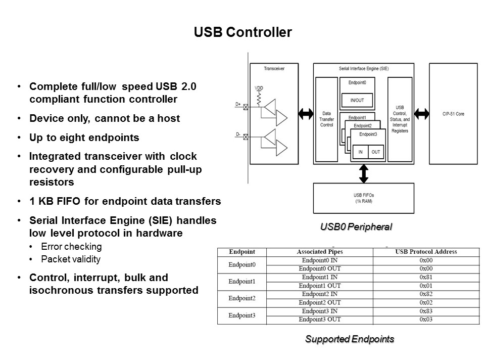 C8051F38x USB MCU Slide 11