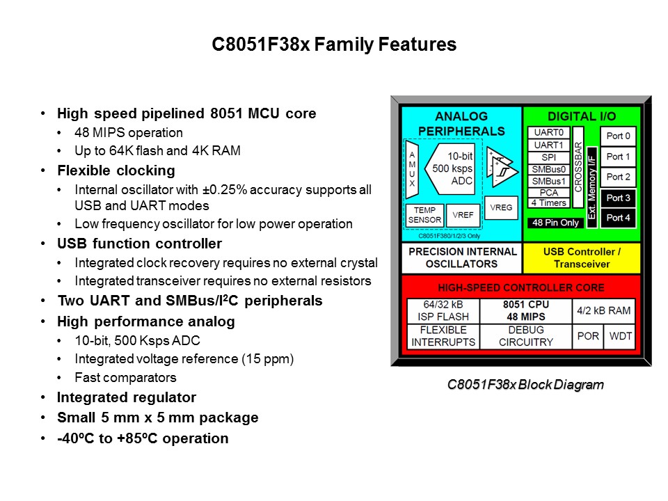 C8051F38x USB MCU Slide 2