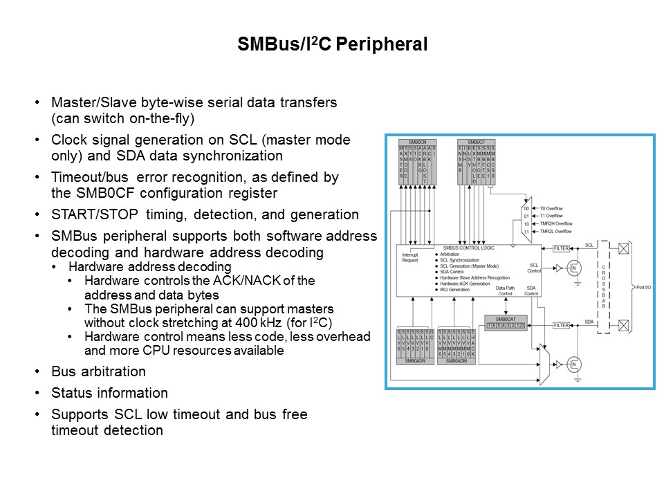 C8051F38x USB MCU Slide 20