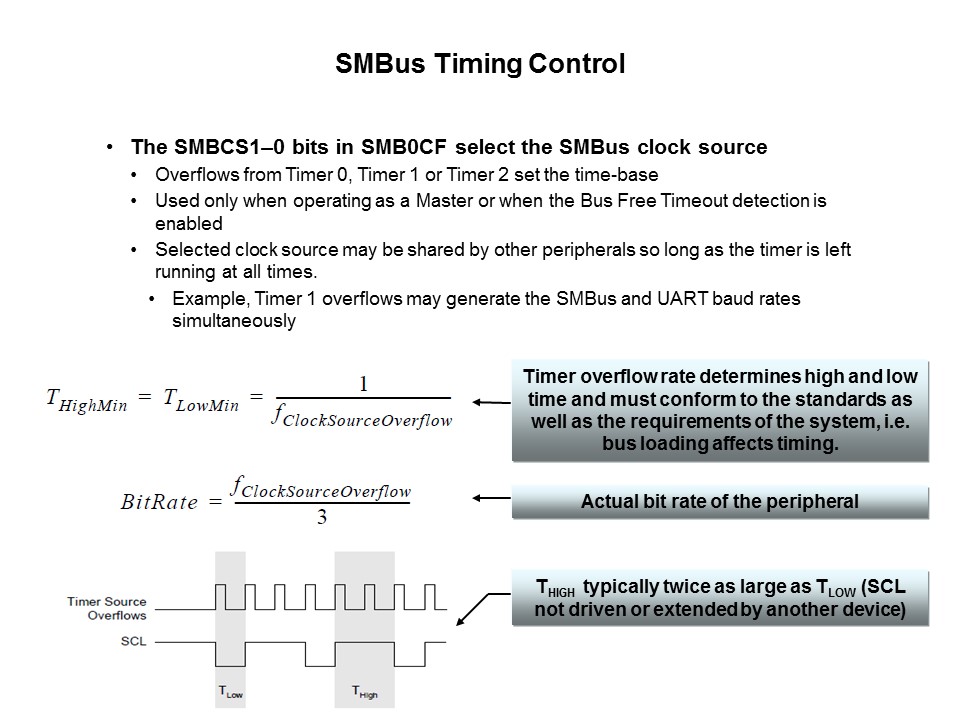 C8051F38x USB MCU Slide 22
