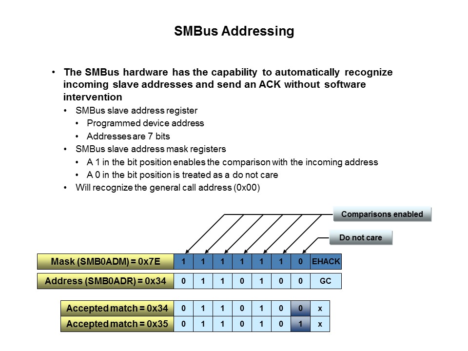 C8051F38x USB MCU Slide 23
